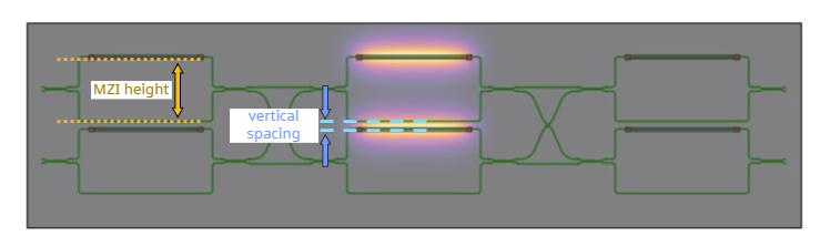 different parameters
