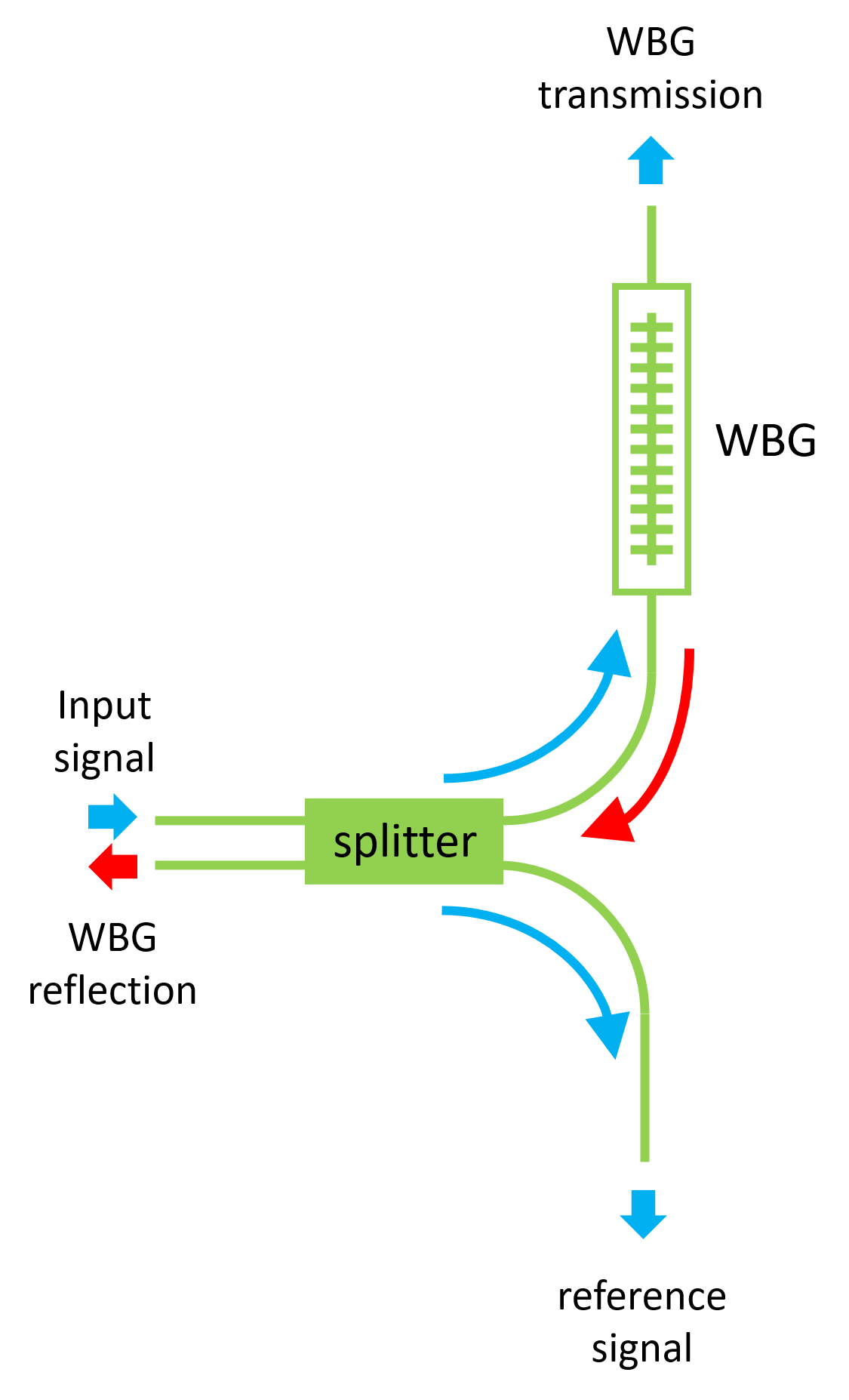 ../../../_images/CircuitSchematic.png