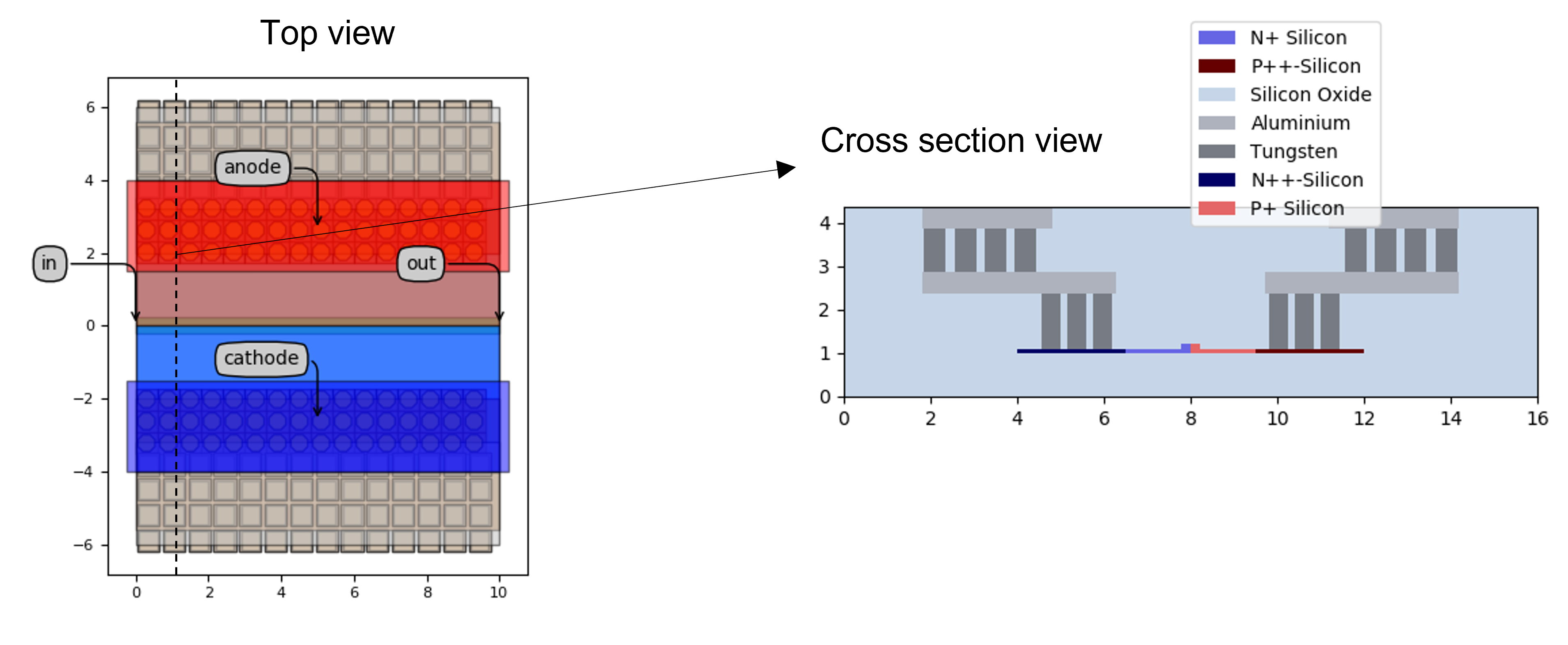../../../_images/Full_doped_waveguide.png