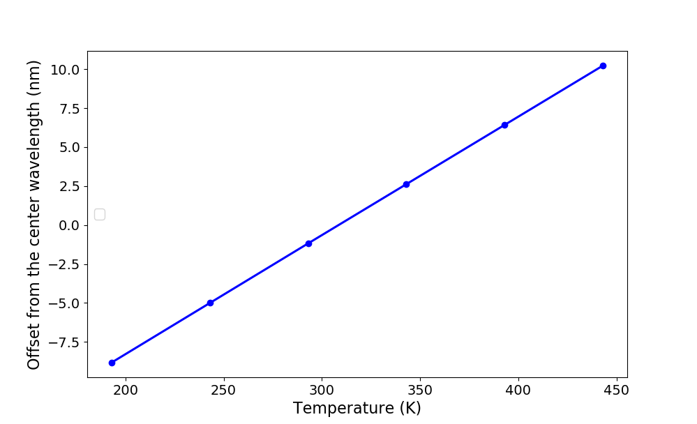 ../../../_images/Temperature_lambda_c.png
