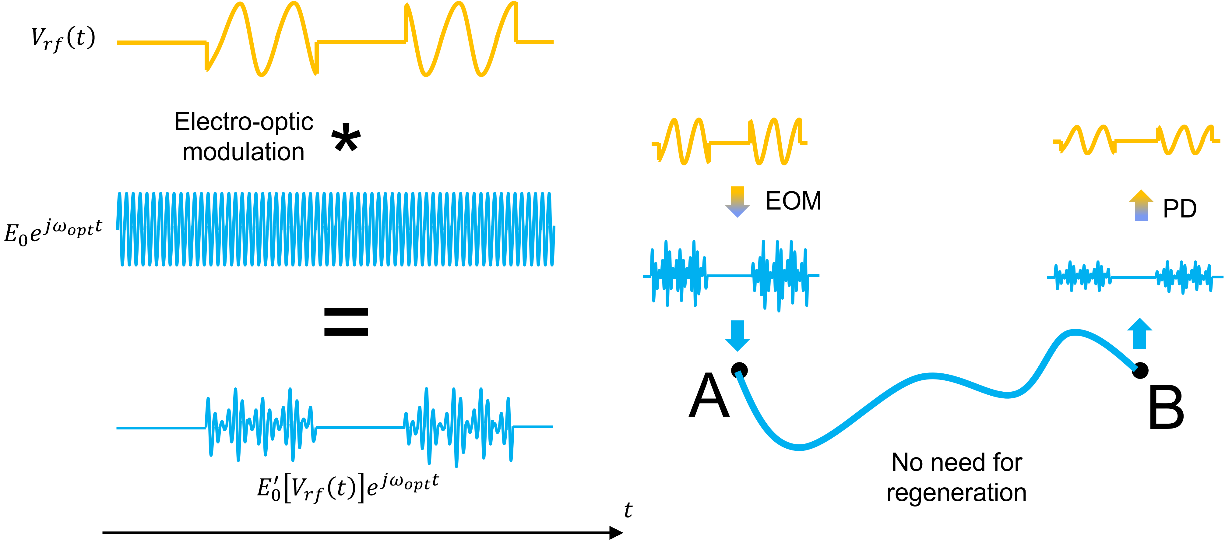 ../../../_images/absorption_modulation_illustration.png