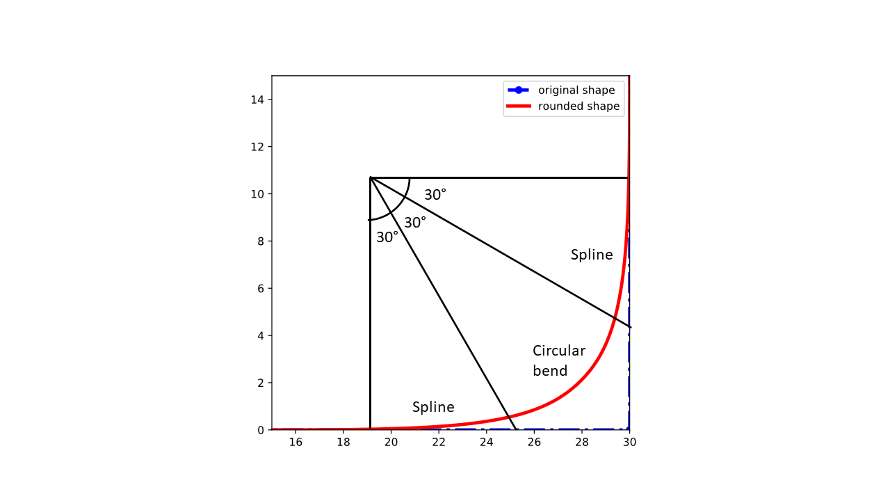 ../../../../_images/adiabatic_angles.png