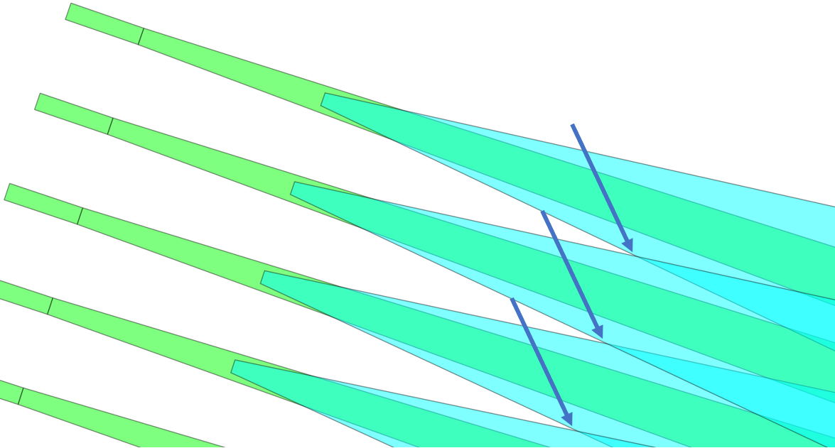 Sharp angles in the SHALLOW layer of an aperture array