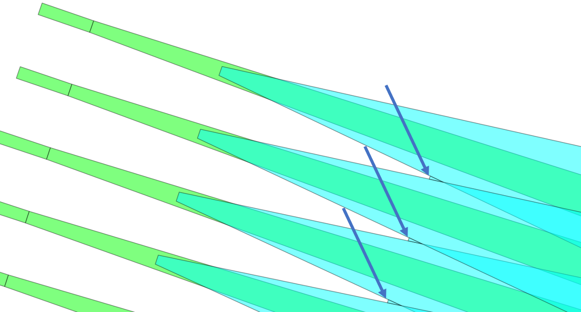 Stubbing acute angles in the aperture array
