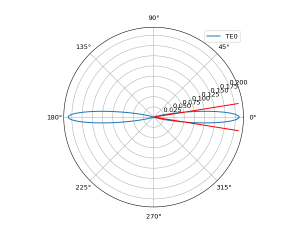 ../../../../../_images/awg_designer-all-OpenWireWgAperture-2.png