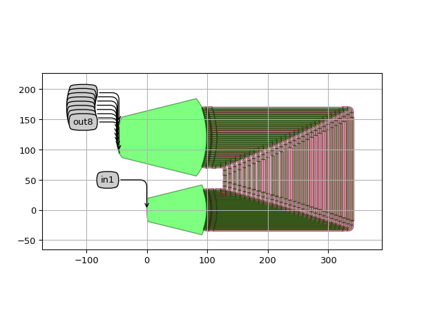 ../../../../../_images/awg_designer-all-RectangularTaperedWaveguideArray-2_01.png