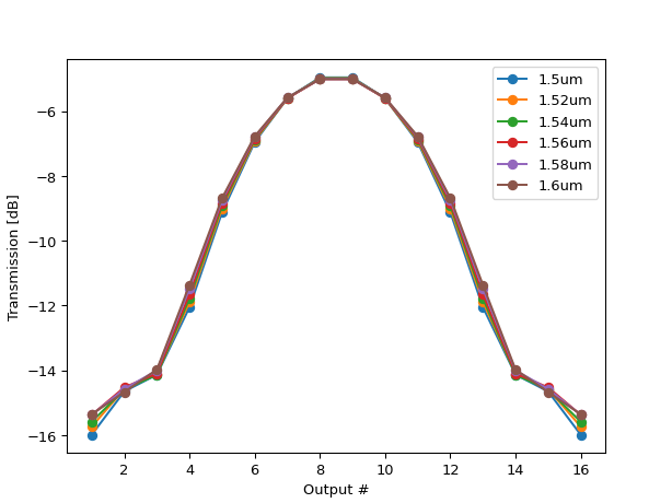 ../../../../../_images/awg_designer-all-StarCoupler-1_00_01.png