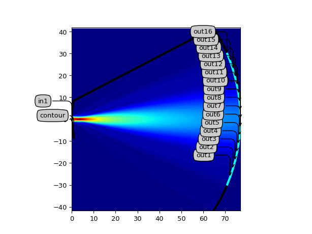 ../../../../../_images/awg_designer-all-StarCoupler-1_01_00.png