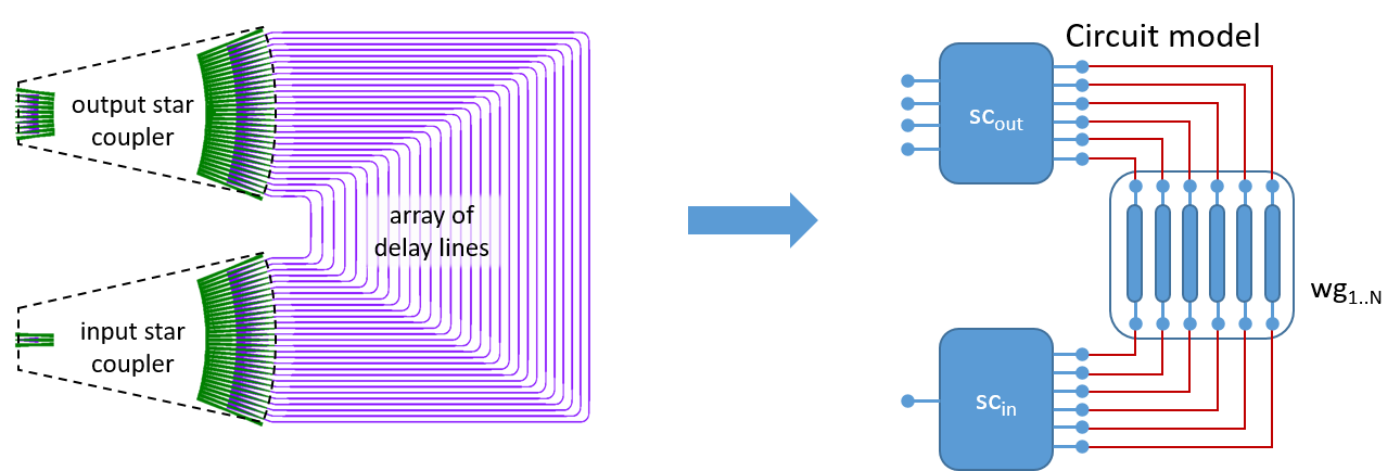 High-level AWG simulation strategy