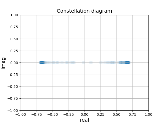 ../../_images/bpsk_constellation.png