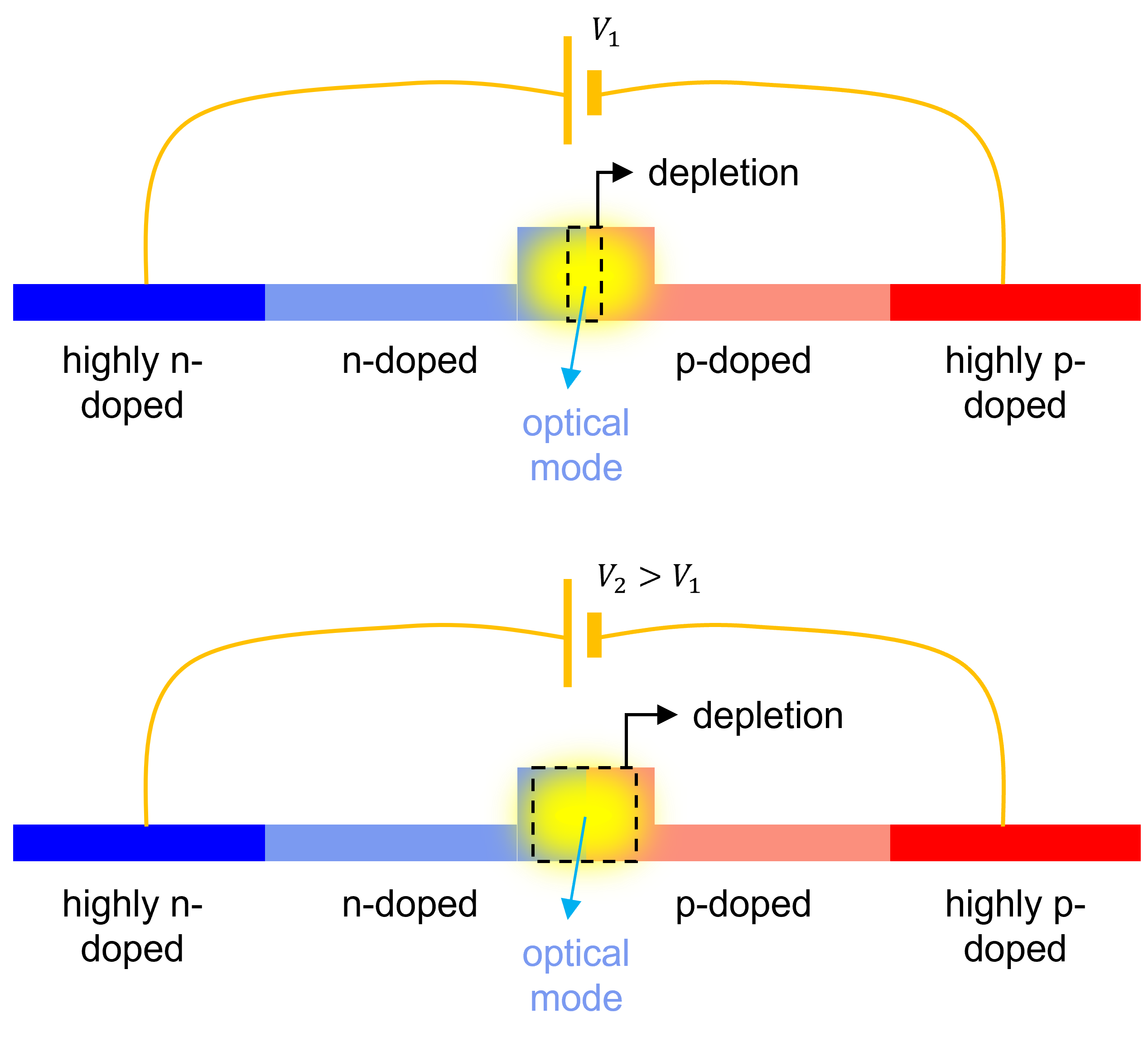 ../../../_images/carrier_depletion_principle.png