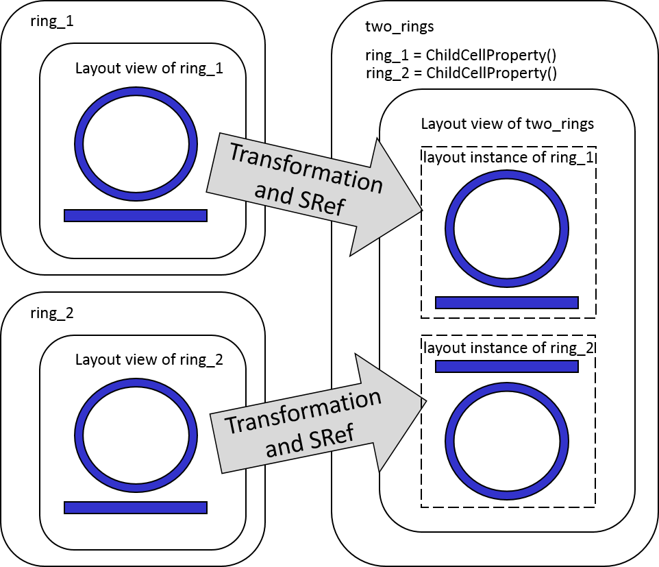 childcell and srefs