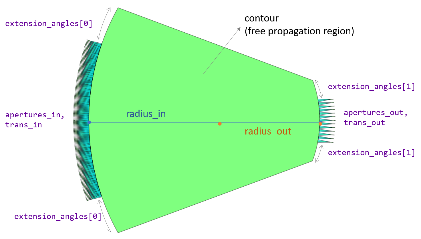 ../../../_images/contour_parameters.png