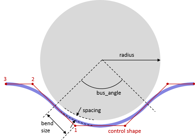 Control shape of the bus waveguide