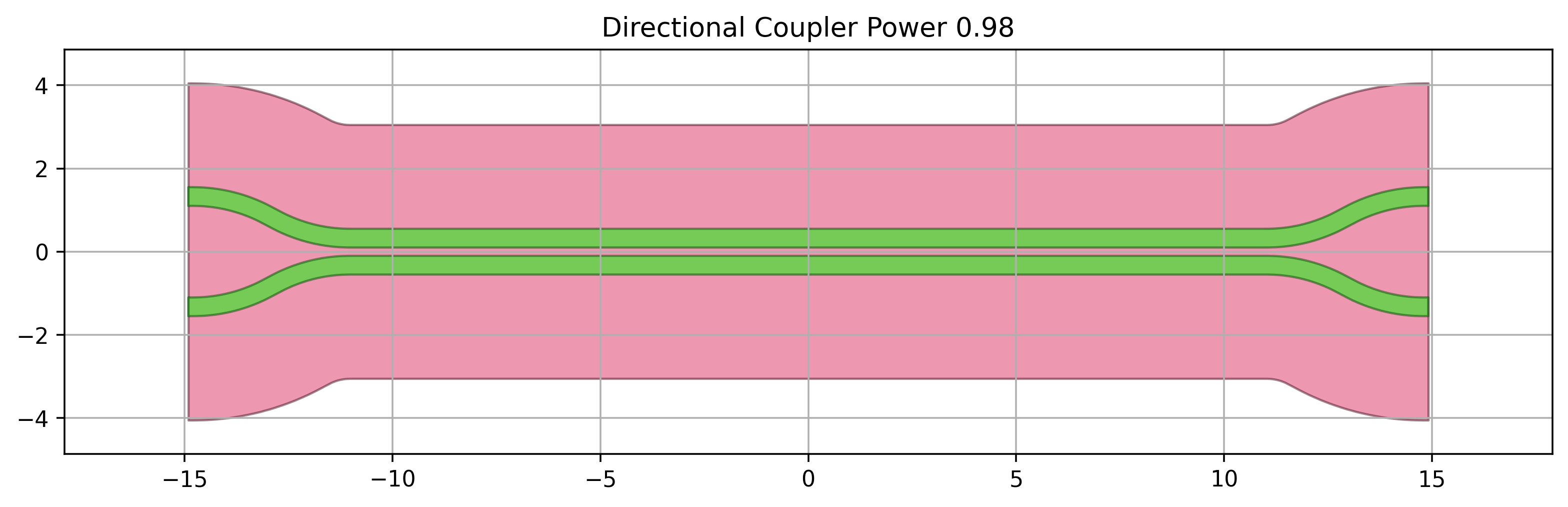 ../../../_images/coupler_layout0.98.png