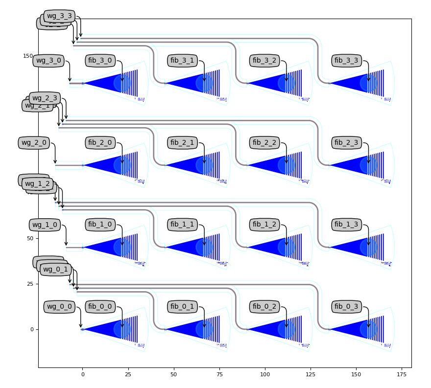 ../../_images/default_grating_coupler_matrix.png