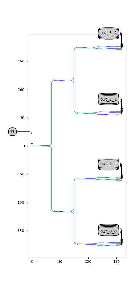 ../../_images/default_splitter_tree.png