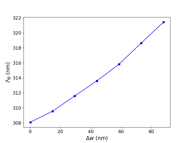 ../../../_images/deltaw_lambdab_relation.png