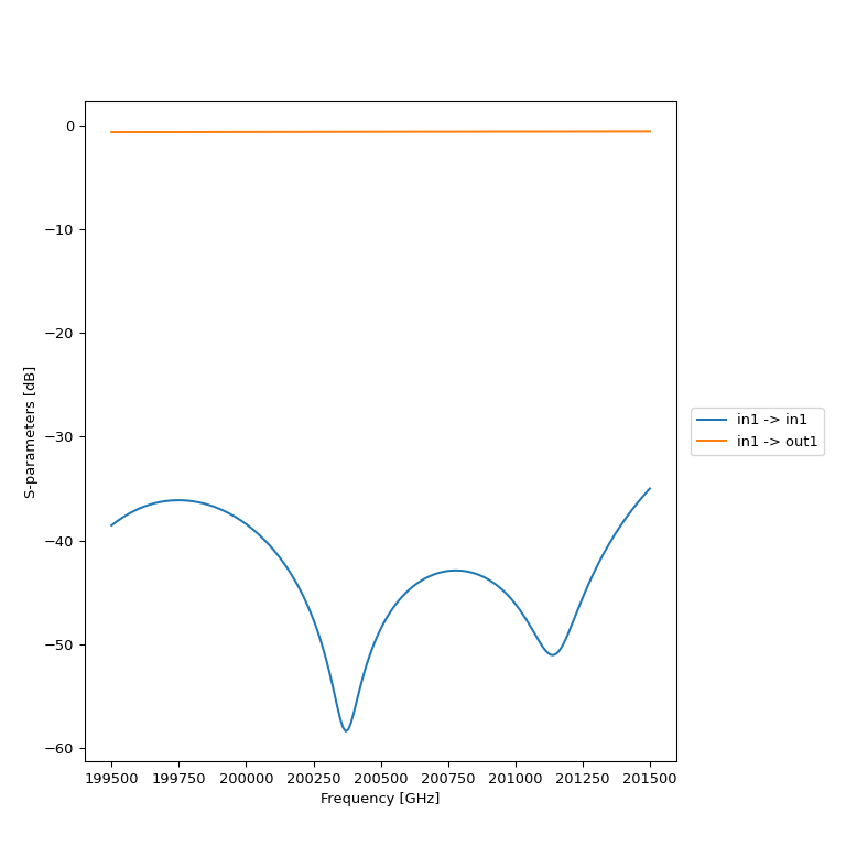 ../../_images/dircoup_load_cst_touchstone.png