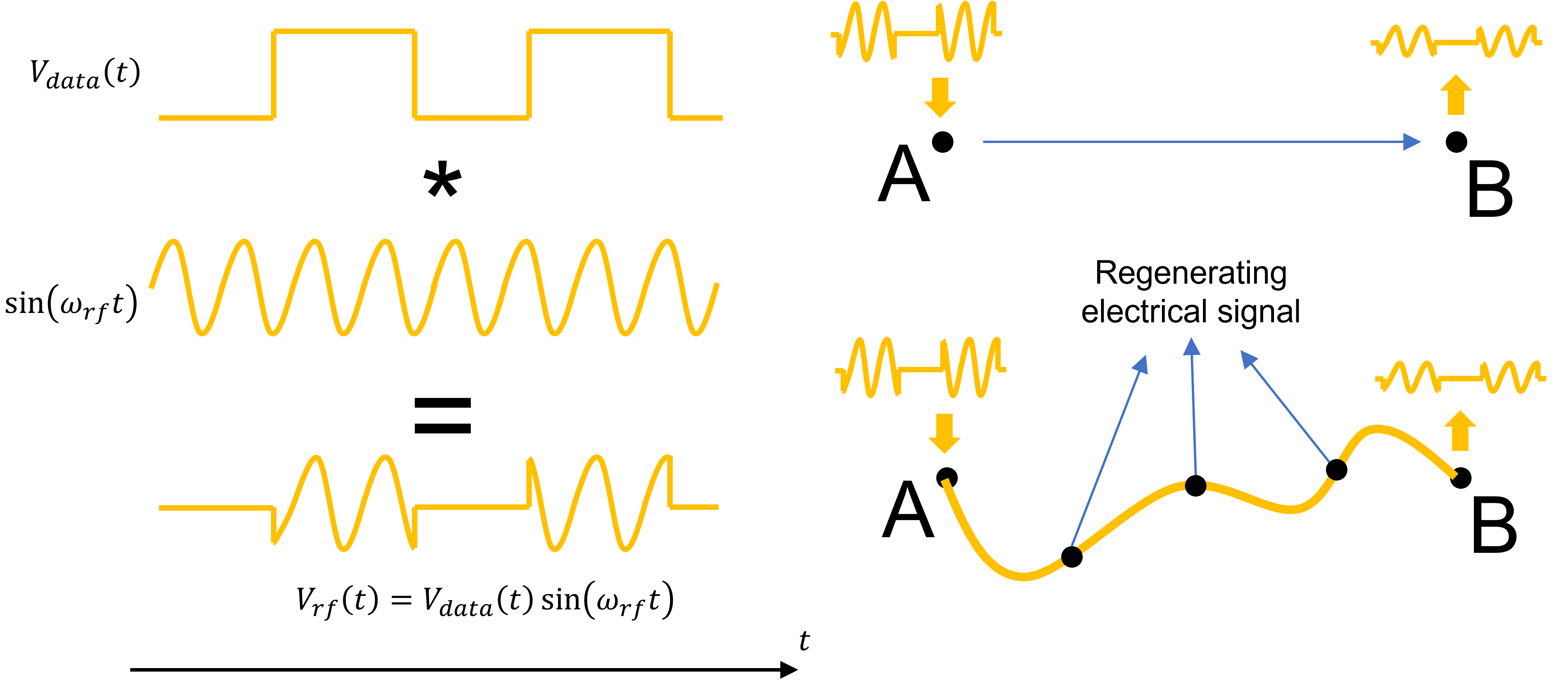 ../../../_images/electrical_signal.png