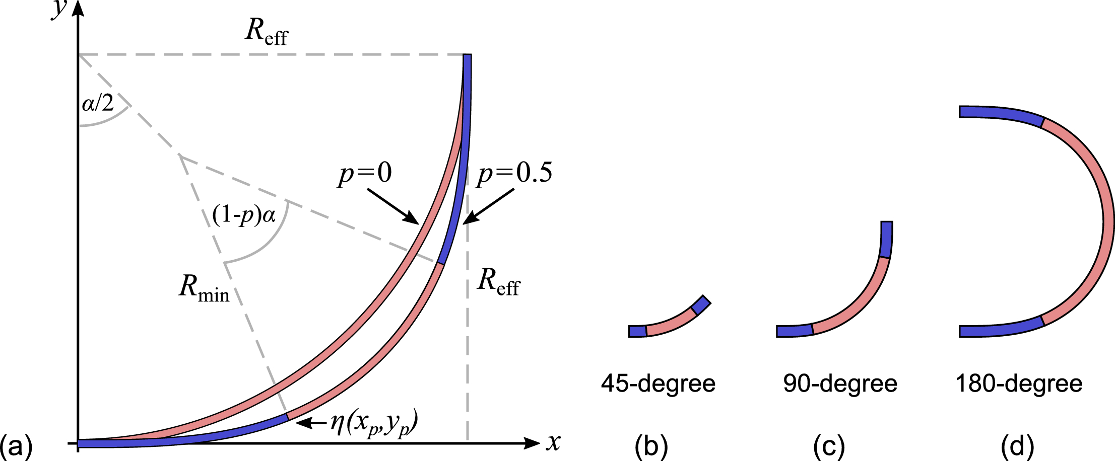../../../../_images/euler_bend_p.png