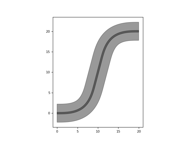 ../_images/euler_sbend.png