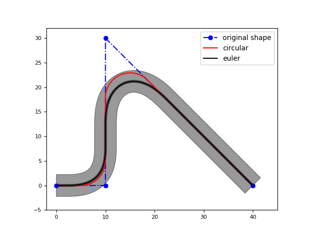 ../_images/euler_vs_circular.png