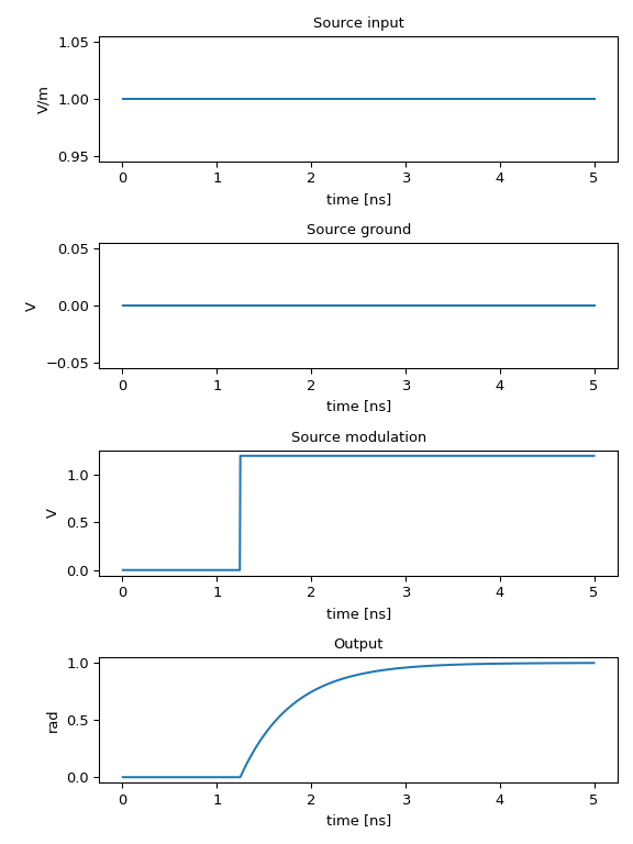 ../../../_images/example_ps_simulation_00_00.png