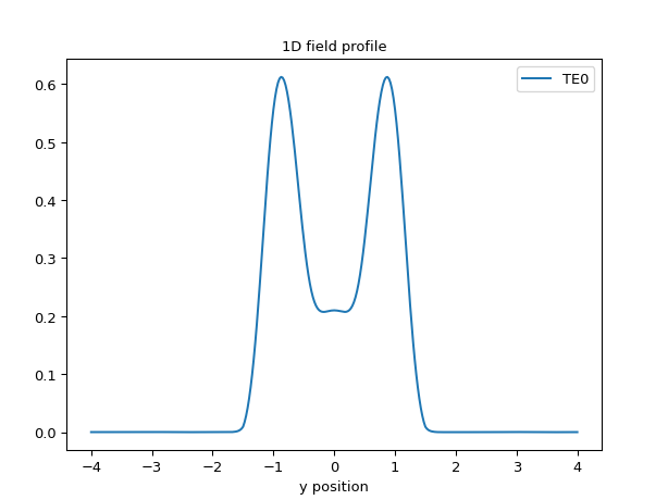 ../../../../../../_images/example_rib_mmi_aperture_02.png