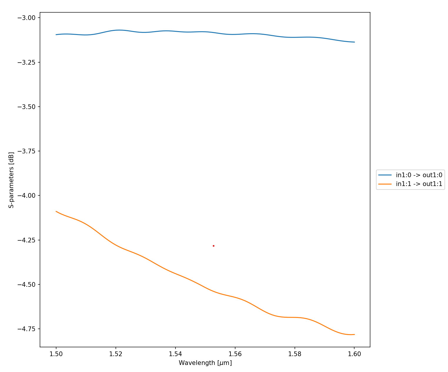 ../../_images/fdtd_multimode.png