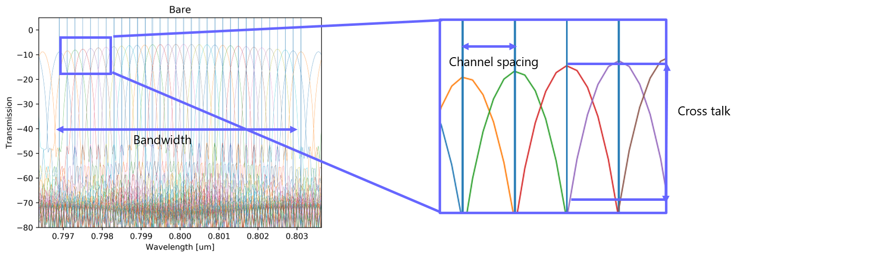 Illustration of the AWG figure of merits.