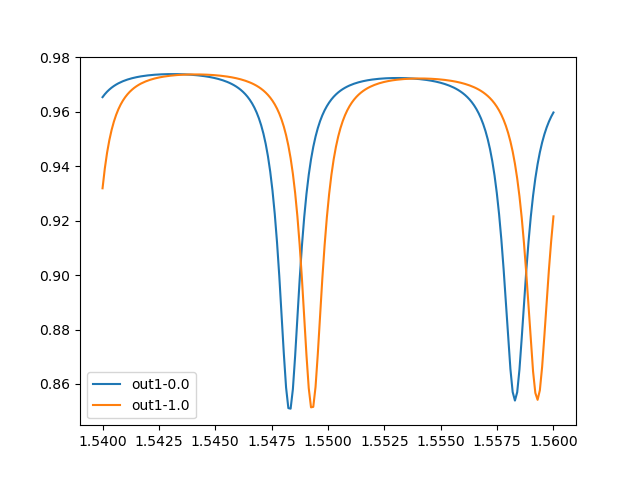 ../../../_images/heated_ring_voltage.png