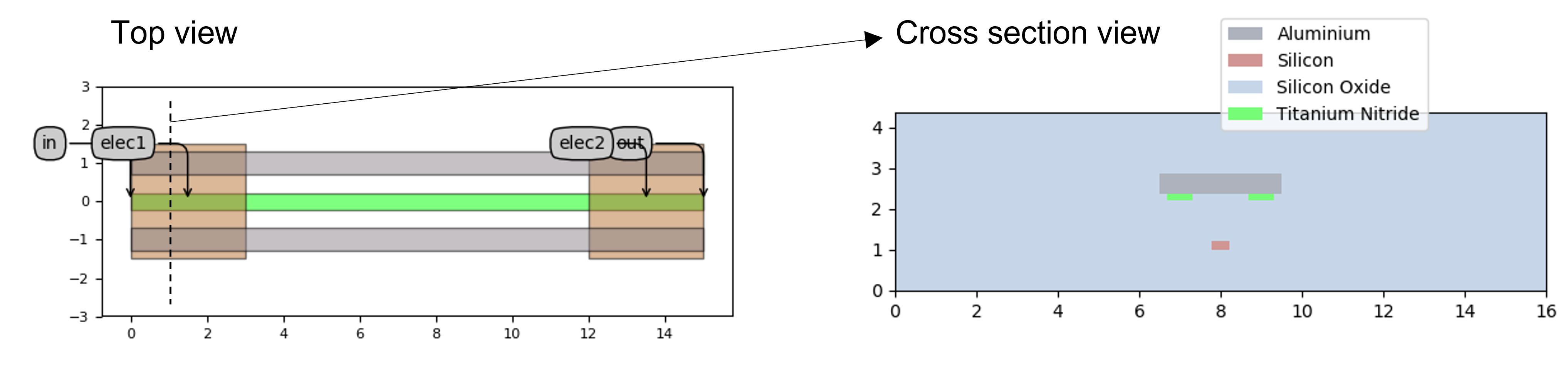 ../../../_images/heater_waveguide.png