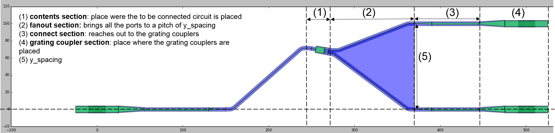 Sections of an IoFibcoup adapter