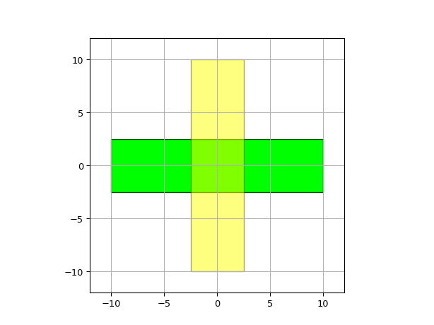 ../../../../_images/ipkiss-visualisation-display_style-DisplayStyleSet-1.png