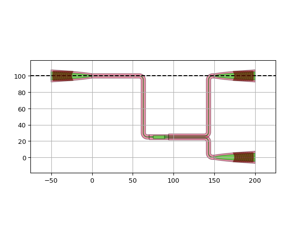 ../../../../_images/ipkiss3-all-AlignH-1.png