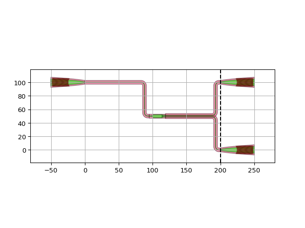 ../../../../_images/ipkiss3-all-AlignV-1.png