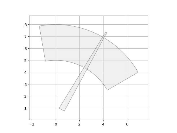 ../../../../_images/ipkiss3-all-Boundary-1.png