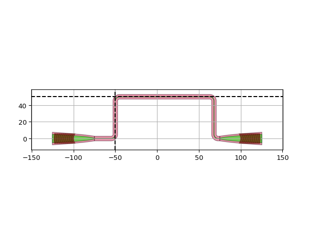 ../../../../_images/ipkiss3-all-CP-2.png