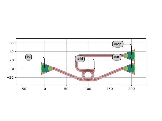 ../../../../_images/ipkiss3-all-Circuit-1_00.png