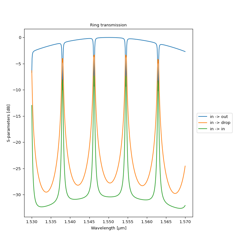 ../../../../_images/ipkiss3-all-Circuit-1_01.png