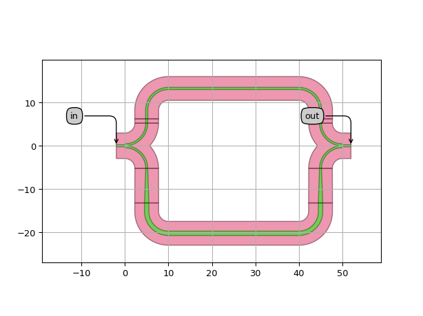 ../../../../_images/ipkiss3-all-Circuit-2_00.png