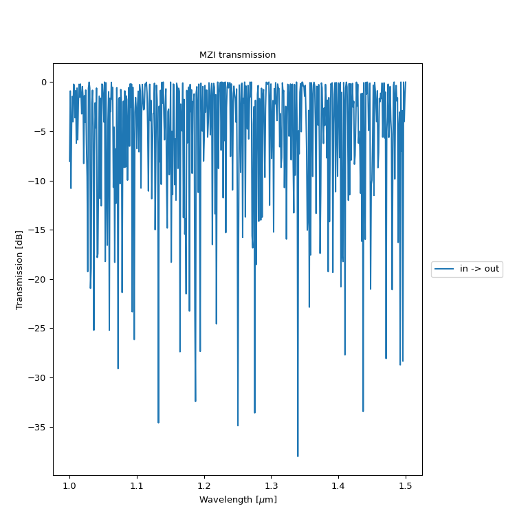 ../../../../_images/ipkiss3-all-Circuit-2_01.png