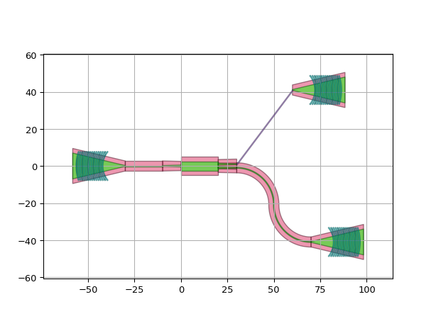 ../../../../_images/ipkiss3-all-Circuit-3.png