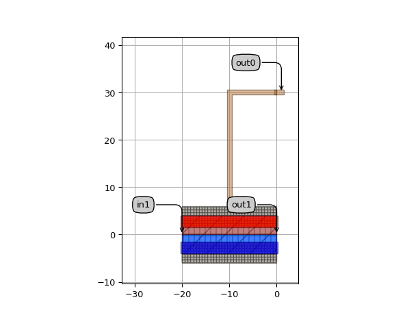../../../../_images/ipkiss3-all-Circuit-4.png