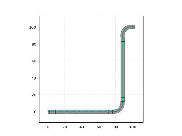 ../../../../_images/ipkiss3-all-ConnectManhattanTapered-1_00.png