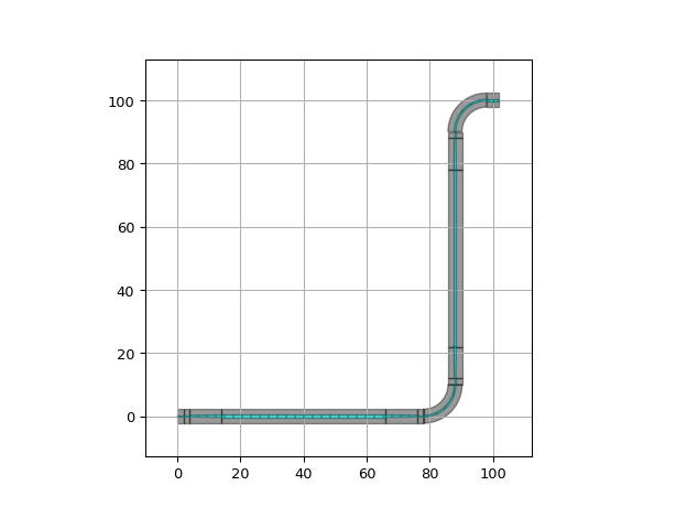 ../../../../_images/ipkiss3-all-ConnectManhattanTapered-4_00.png
