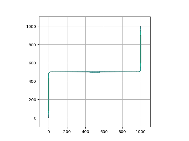 ../../../../_images/ipkiss3-all-ConnectManhattanTapered-6.png