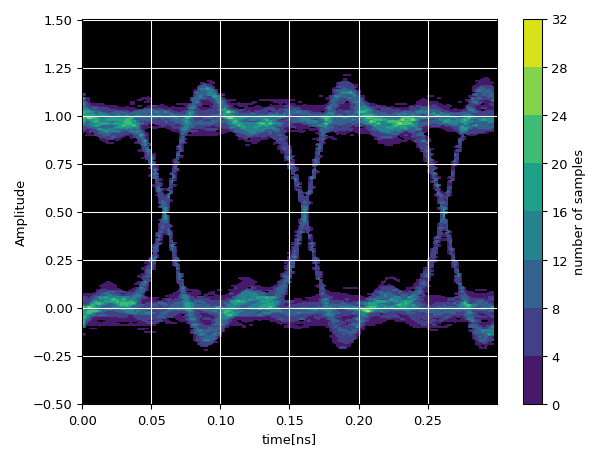../../../../_images/ipkiss3-all-EyeDiagram-1.png