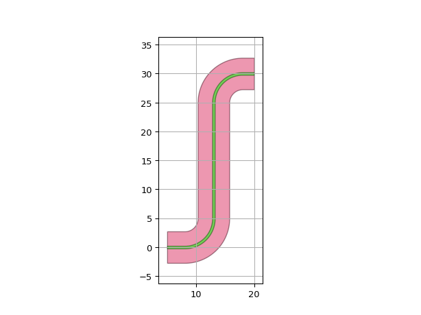 ../../../../_images/ipkiss3-all-RouteManhattan-1.png